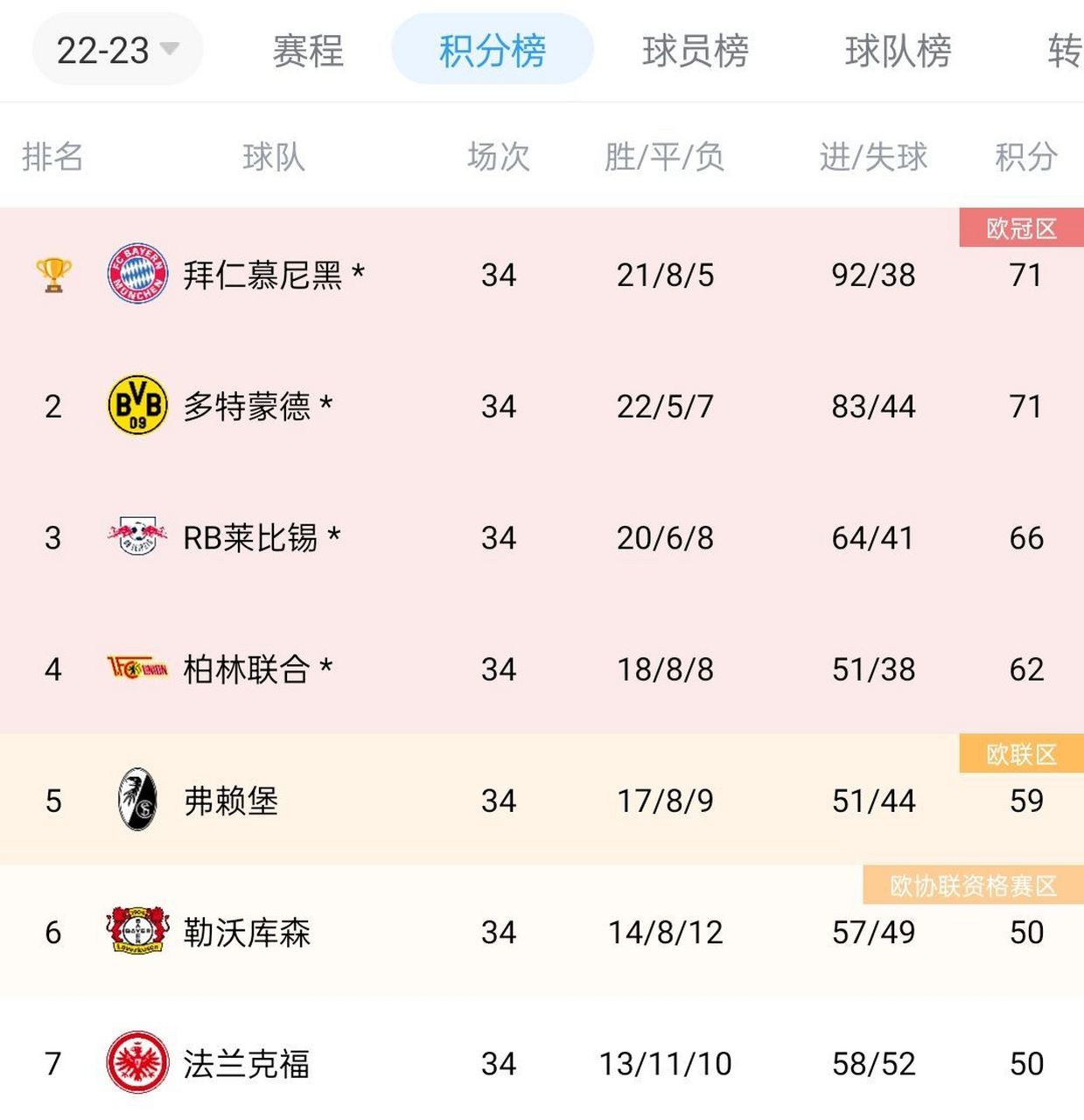 勒沃库森内部会议纪要流出：赛前完成体检，欧联使命明确，细节决定成败的简单介绍ng28娱乐