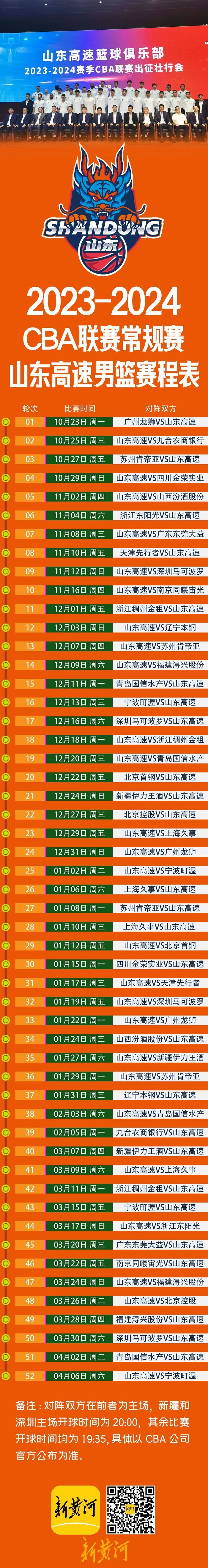 包含加时末段迈阿密热火造点机会——CBA常规赛节点到来，目标明确，赛程密集仍需轮换的词条ng28娱乐