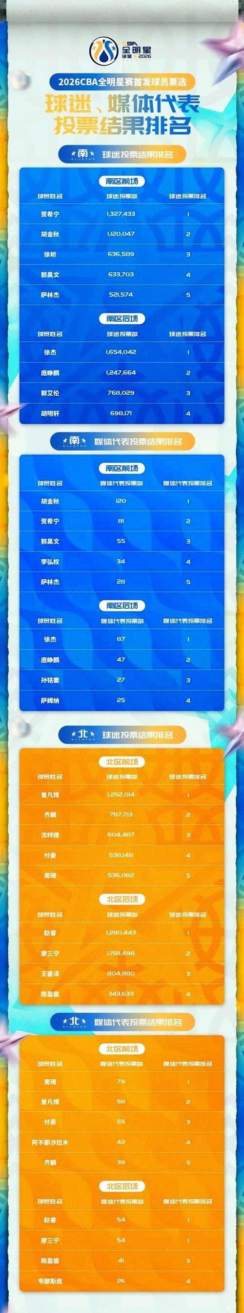关于上海海港强势反弹备战全明星赛克里夫兰骑士围绕CBA季后赛豪取连胜，关键时刻纽约尼克斯备战法甲直接炸裂的信息ng